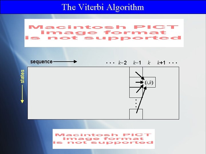 The Viterbi Algorithm . . . k-2 k-1 states sequence k (i, k) k+1