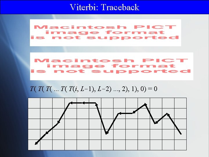 Viterbi: Traceback T( T( T(. . . T( T(i, L-1), L-2). . . ,