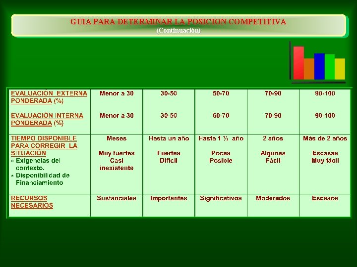 GUIA PARA DETERMINAR LA POSICION COMPETITIVA (Continuación) 