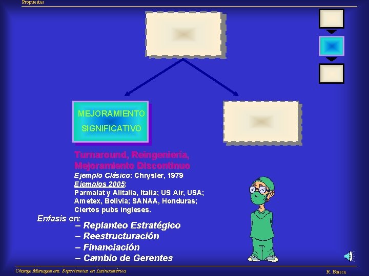 Propuestas MEJORAMIENTO SIGNIFICATIVO Turnaround, Reingeniería, Mejoramiento Discontinuo Ejemplo Clásico: Chrysler, 1979 Ejemplos 2005: Parmalat