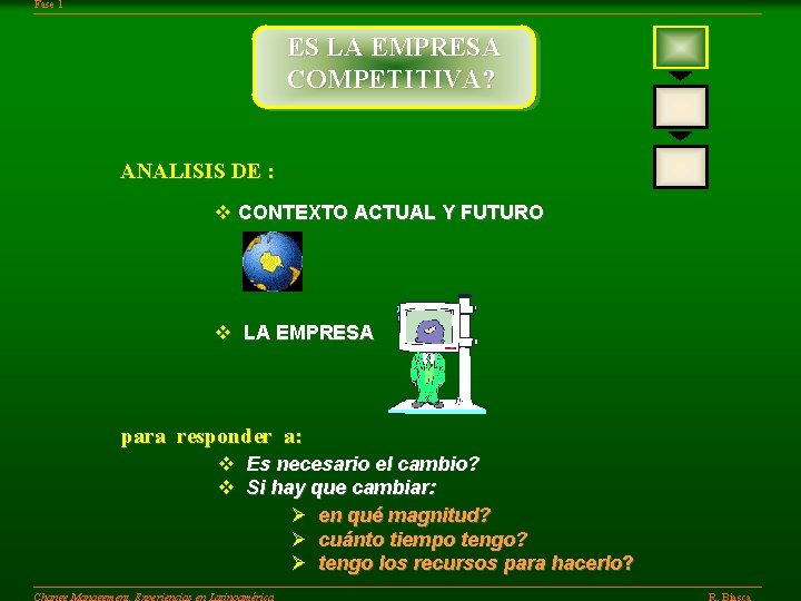 Fase 1 ES LA EMPRESA COMPETITIVA? ANALISIS DE : v CONTEXTO ACTUAL Y FUTURO