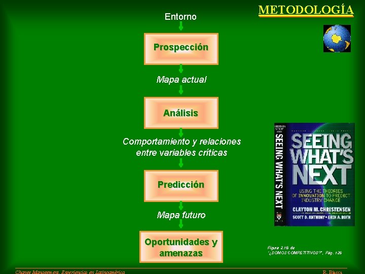 Entorno METODOLOGÍA Prospección Mapa actual Análisis Comportamiento y relaciones entre variables críticas Predicción Mapa