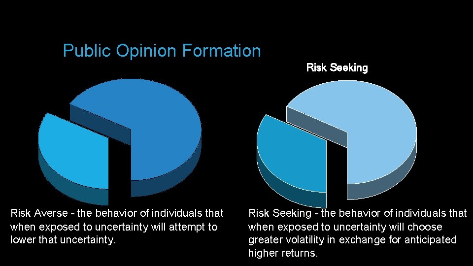 Public Opinion Formation Risk Averse – the behavior of individuals that when exposed to