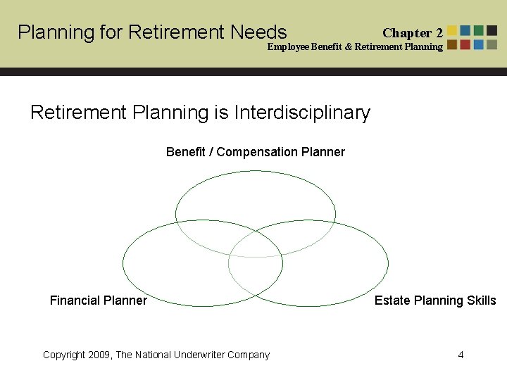 Planning for Retirement Needs Chapter 2 Employee Benefit & Retirement Planning is Interdisciplinary Benefit