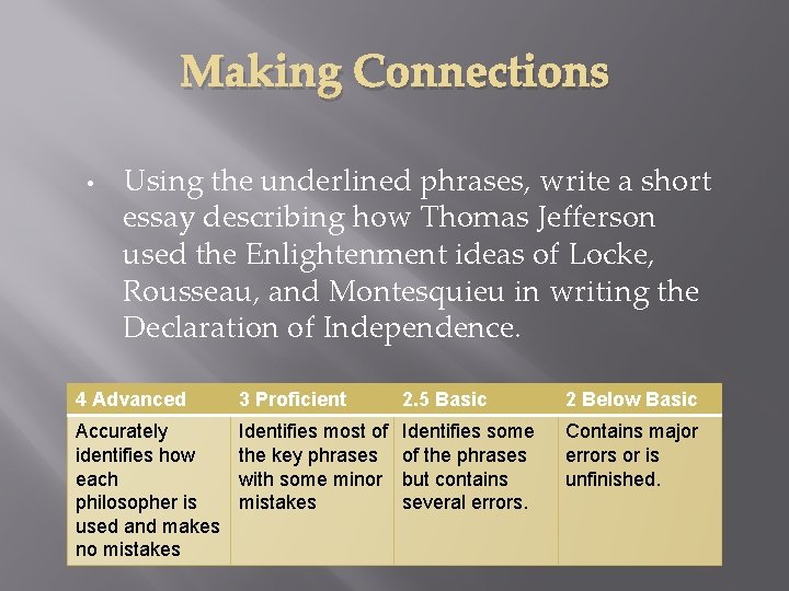 Making Connections • Using the underlined phrases, write a short essay describing how Thomas