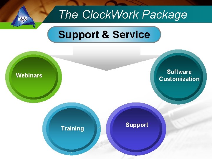 The Clock. Work Package Support & Service Software Customization Webinars Training Support 