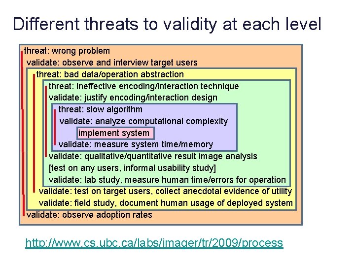 Different threats to validity at each level threat: wrong problem validate: observe and interview
