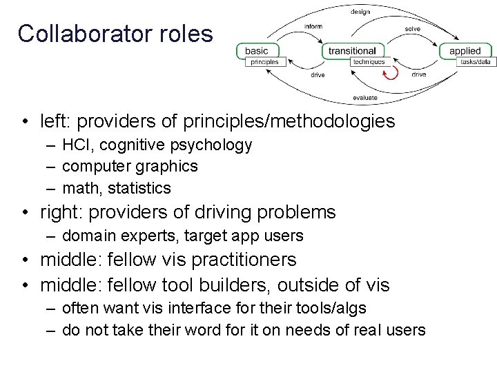 Collaborator roles • left: providers of principles/methodologies – HCI, cognitive psychology – computer graphics