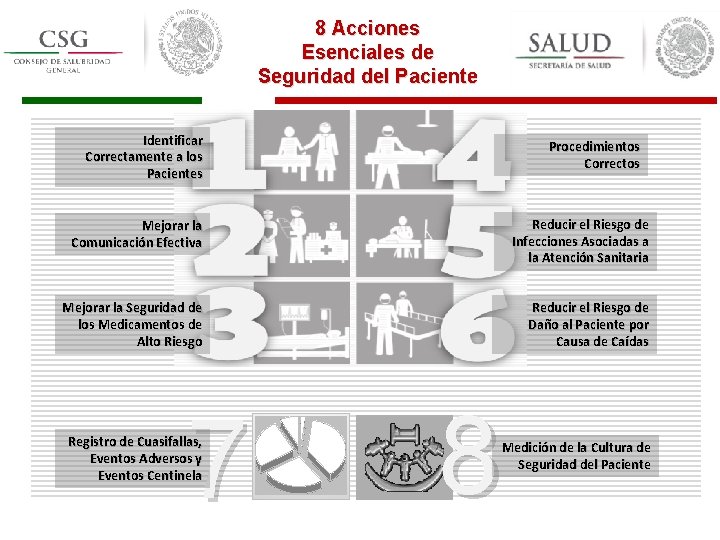 8 Acciones Esenciales de Seguridad del Paciente Identificar Correctamente a los Pacientes Procedimientos Correctos