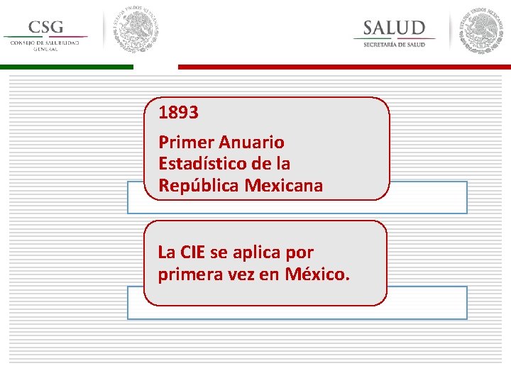 1893 Primer Anuario Estadístico de la República Mexicana La CIE se aplica por primera