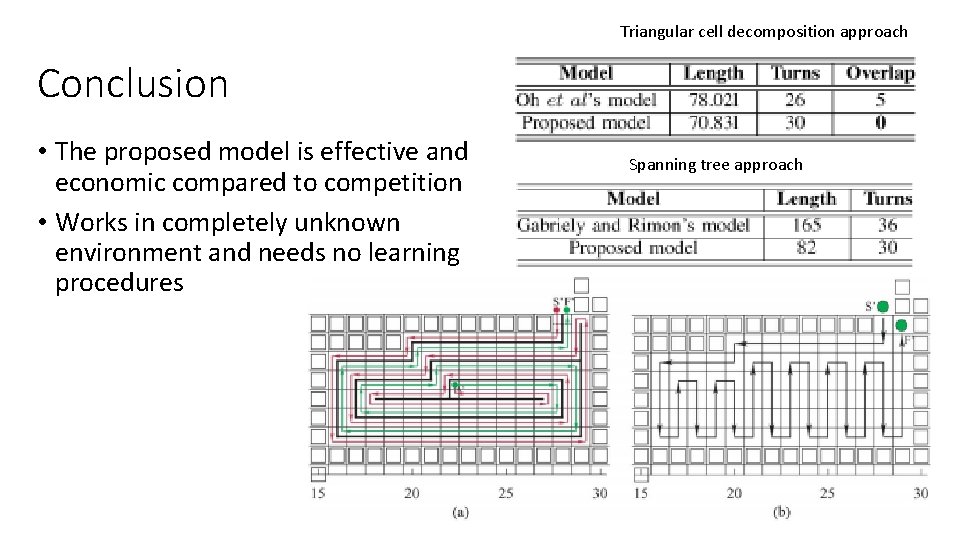 Triangular cell decomposition approach Conclusion • The proposed model is effective and economic compared