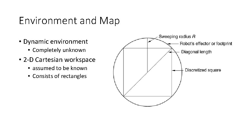 Environment and Map • Dynamic environment • Completely unknown • 2 -D Cartesian workspace