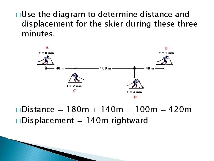 � Use the diagram to determine distance and displacement for the skier during these