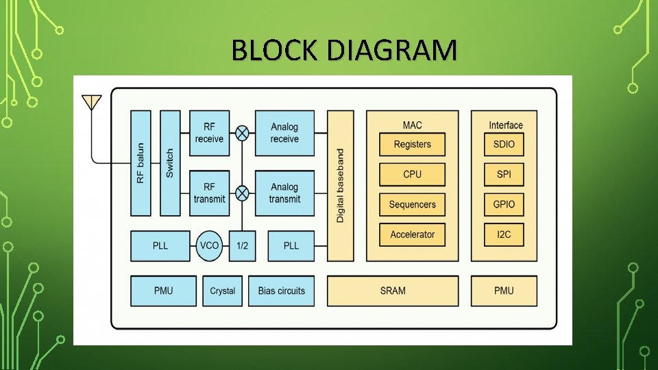 INTERFACING WEB SERVER WITH A ROBOT The ESP