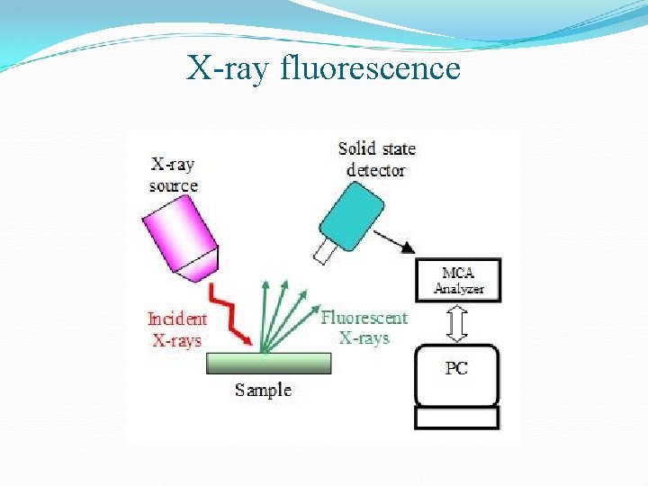 X-ray fluorescence 