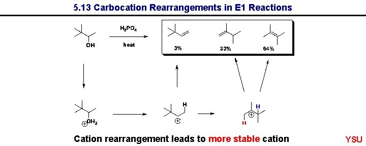5. 13 Carbocation Rearrangements in E 1 Reactions Cation rearrangement leads to more stable