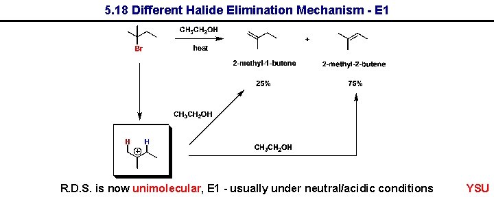 5. 18 Different Halide Elimination Mechanism - E 1 R. D. S. is now