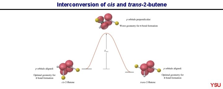 Interconversion of cis and trans-2 -butene YSU 