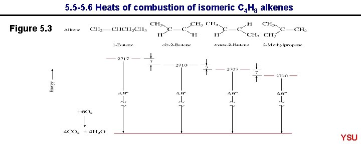 5. 5 -5. 6 Heats of combustion of isomeric C 4 H 8 alkenes
