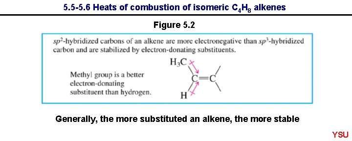 5. 5 -5. 6 Heats of combustion of isomeric C 4 H 8 alkenes