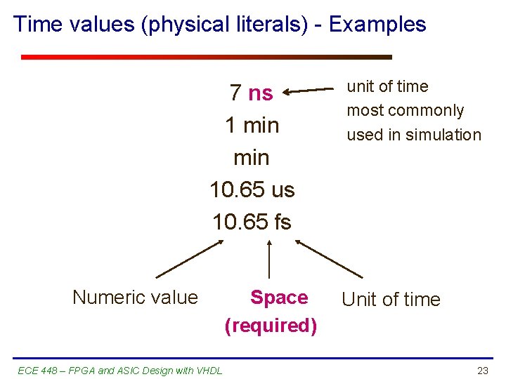 Time values (physical literals) - Examples 7 ns 1 min 10. 65 us 10.