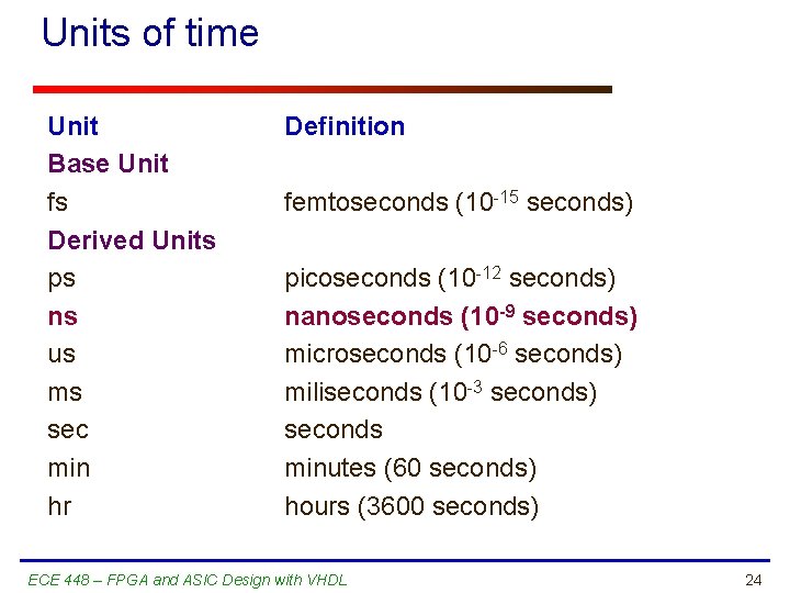 Units of time Unit Base Unit fs Derived Units ps ns us ms sec