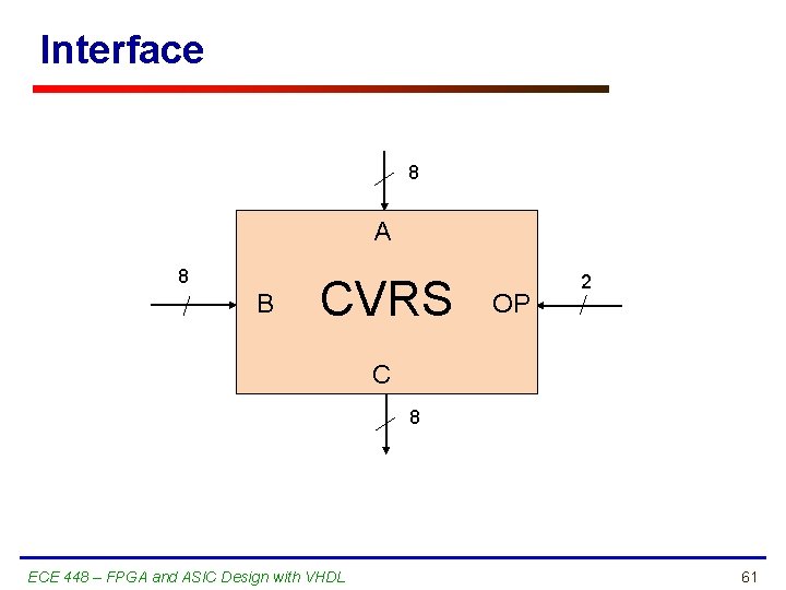 Interface 8 A 8 B CVRS OP 2 C 8 ECE 448 – FPGA