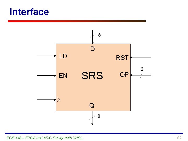 Interface 8 D LD EN RST SRS OP 2 Q 8 ECE 448 –