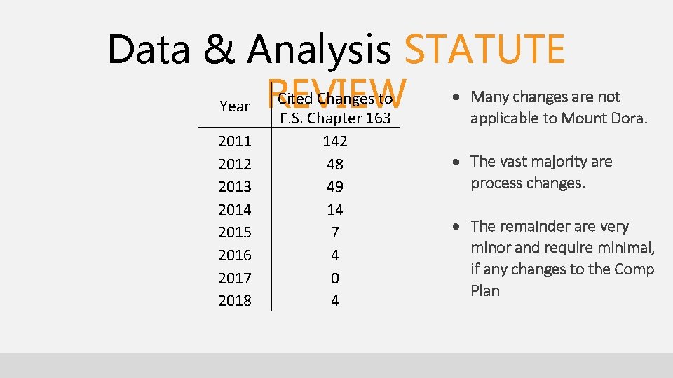 Data & Analysis STATUTE Many changes are not Cited Changes to Year REVIEW applicable