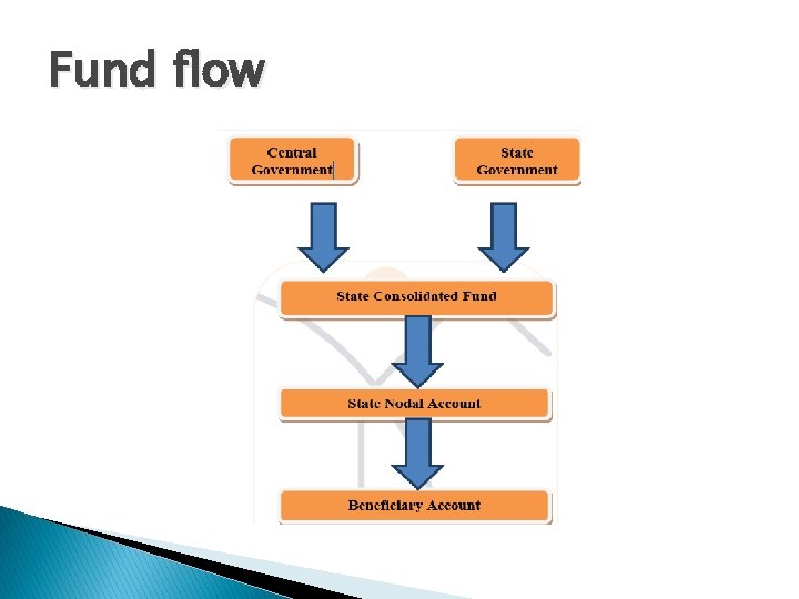 Fund flow 