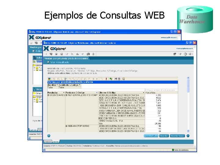 Ejemplos de Consultas WEB Ventas por provincia, producto y cliente Data Warehouse 