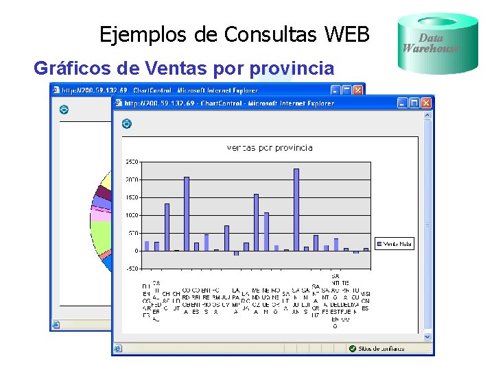 Ejemplos de Consultas WEB Gráficos de Ventas por provincia Data Warehouse 