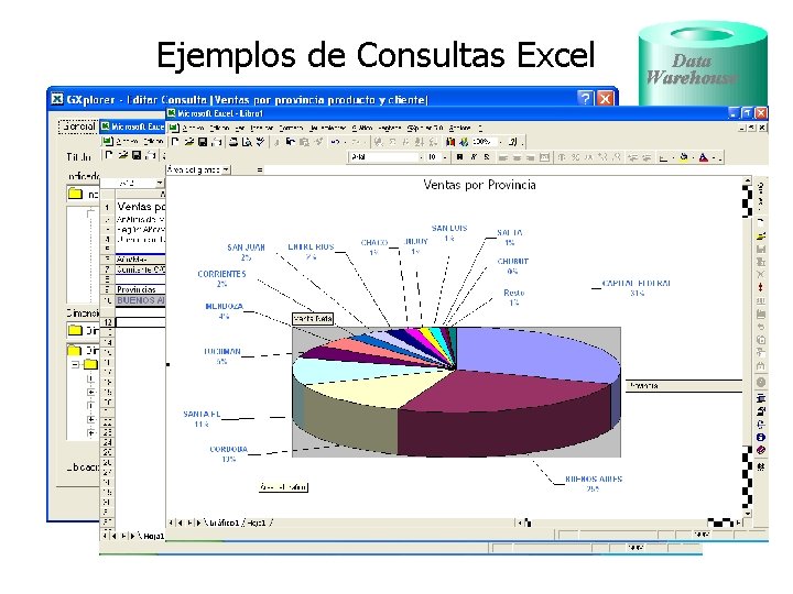 Ejemplos de Consultas Excel Ventas por provincia, producto y cliente Data Warehouse 
