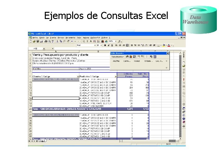 Ejemplos de Consultas Excel Data Warehouse Ventas y Presupuesto en unidades por Producto y