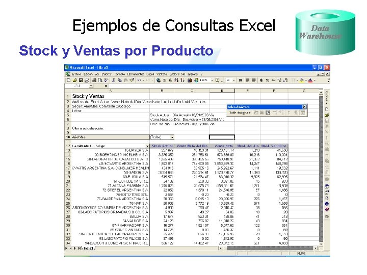Ejemplos de Consultas Excel Stock y Ventas por Producto Data Warehouse 