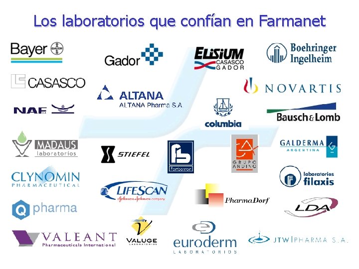 Los laboratorios que confían en Farmanet 