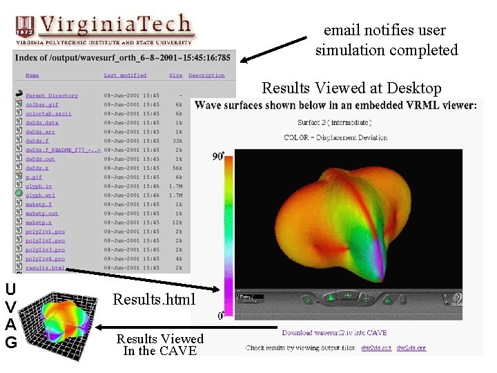 email notifies user simulation completed Results Viewed at Desktop U V A G Results.