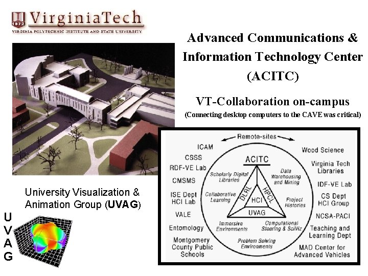 Advanced Communications & Information Technology Center (ACITC) VT-Collaboration on-campus (Connecting desktop computers to the