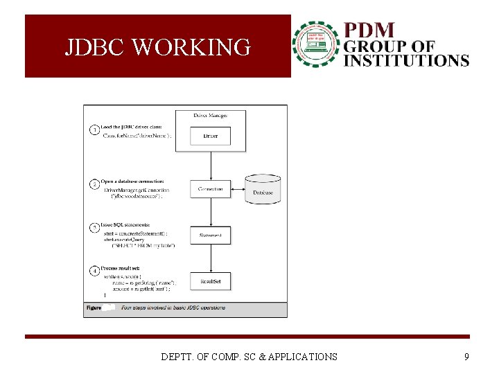 JDBC WORKING DEPTT. OF COMP. SC & APPLICATIONS 9 