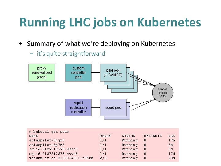 Running LHC jobs on Kubernetes • Summary of what we’re deploying on Kubernetes –