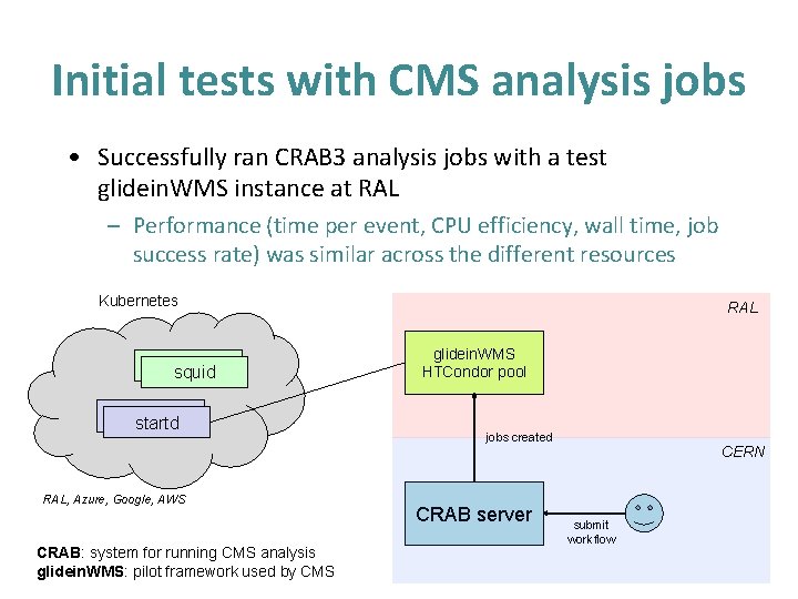 Initial tests with CMS analysis jobs • Successfully ran CRAB 3 analysis jobs with