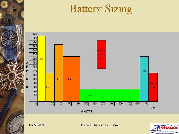 Battery Sizing 10/29/2021 Prepared by Yves A. Lavoie 24 