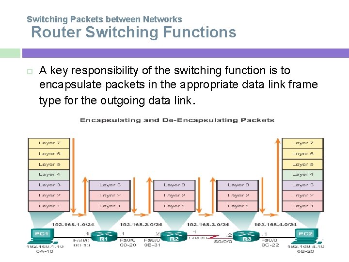 Switching Packets between Networks Router Switching Functions A key responsibility of the switching function