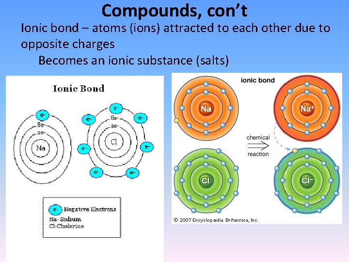 Compounds, con’t Ionic bond – atoms (ions) attracted to each other due to opposite