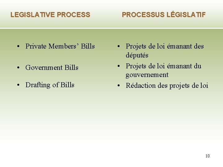 LEGISLATIVE PROCESS • Private Members’ Bills • Government Bills • Drafting of Bills PROCESSUS
