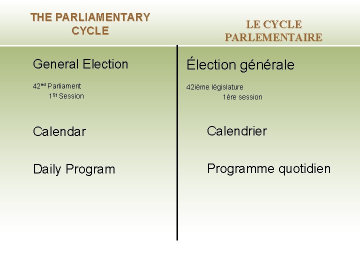 THE PARLIAMENTARY CYCLE LE CYCLE PARLEMENTAIRE General Election Élection générale 42 nd Parliament 1