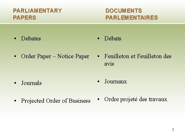 PARLIAMENTARY PAPERS DOCUMENTS PARLEMENTAIRES • Debates • Débats • Order Paper – Notice Paper