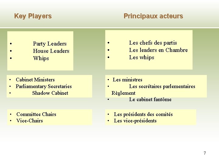 Key Players • • • Party Leaders House Leaders Whips Principaux acteurs • •
