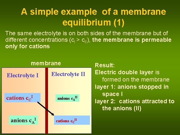 A simple example of a membrane equilibrium (1) The same electrolyte is on both