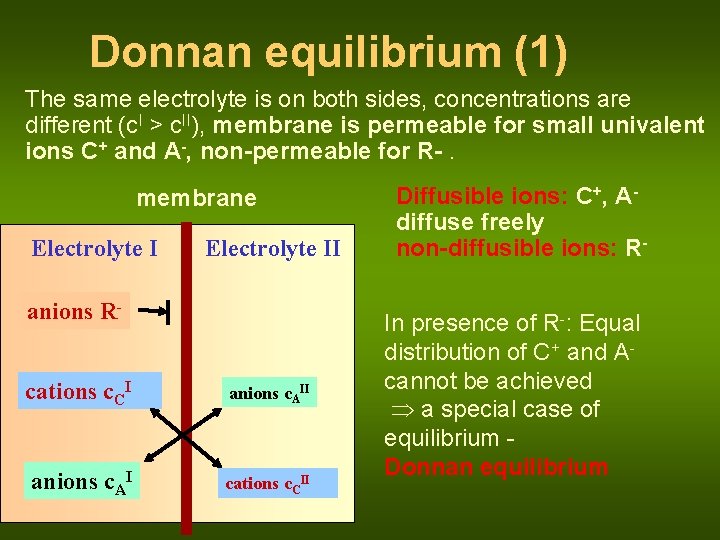 Donnan equilibrium (1) The same electrolyte is on both sides, concentrations are different (c.